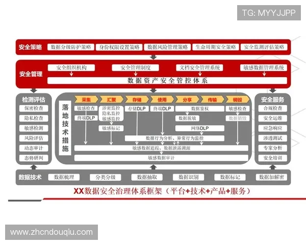 斗球体育直播官网苹果平台的安全保障措施，确保用户个人信息和观看体验安全无忧