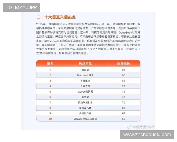 斗球帝体育最新动态：关注体育行业热点新闻与未来发展趋势分析